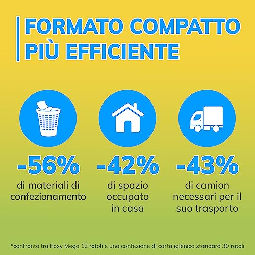 Foxy Mega | Carta igienica 36 rotoli| 480 strappi| Decorata |100% Energia elettrica rinnovabile| Confezione prodotta con plastica riciclata - Dettaglio recensione 4